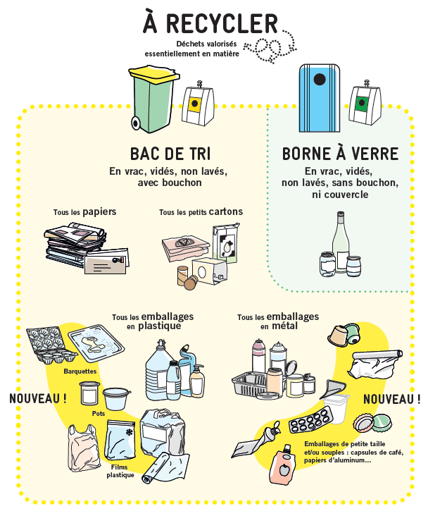 déchets à jeter dans le bac de tri