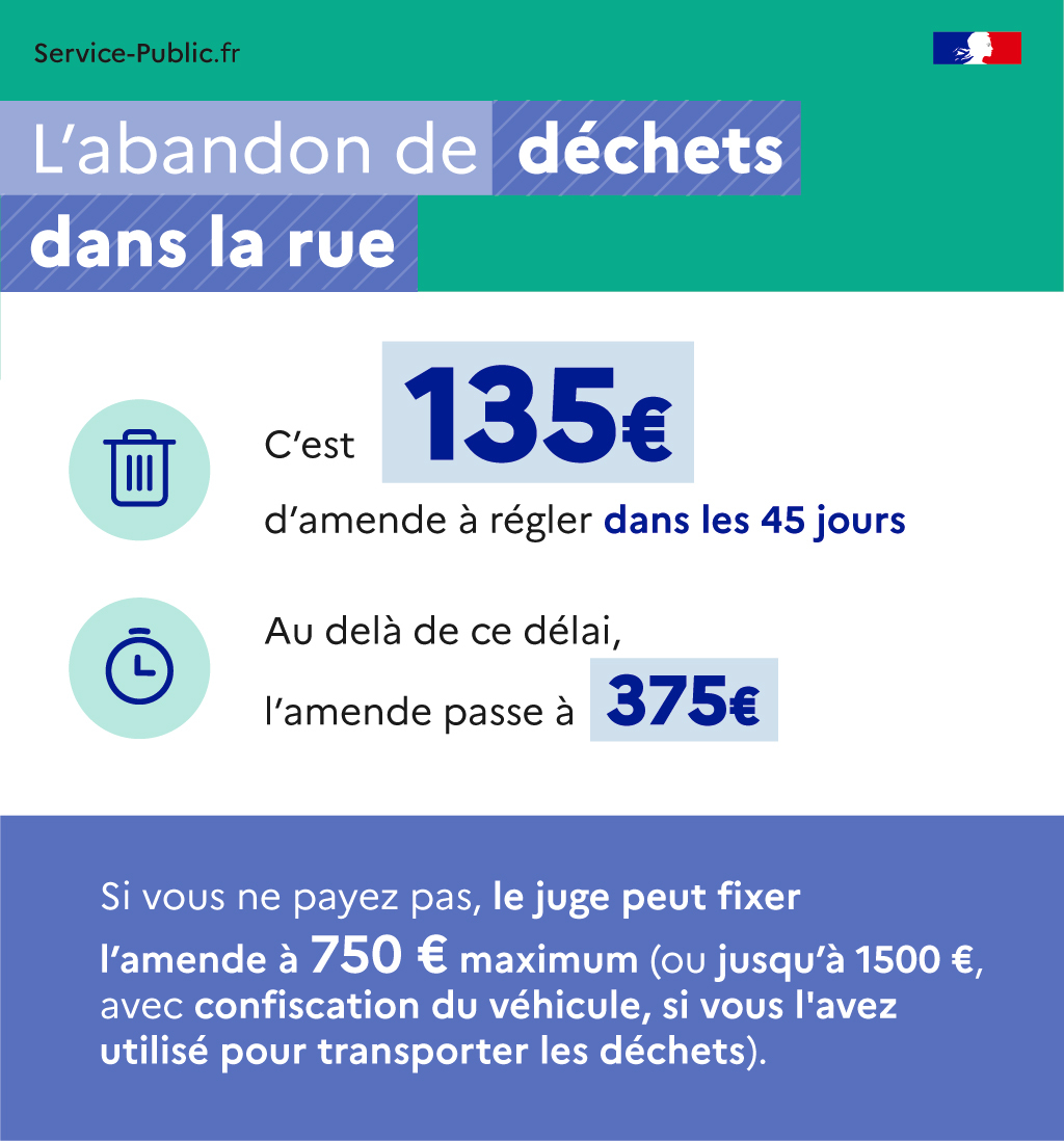 sensibilisation abandon des déchets