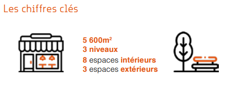 les chiffres clés