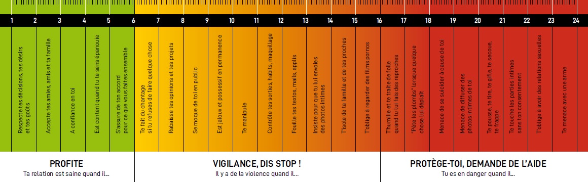 Violentomètre