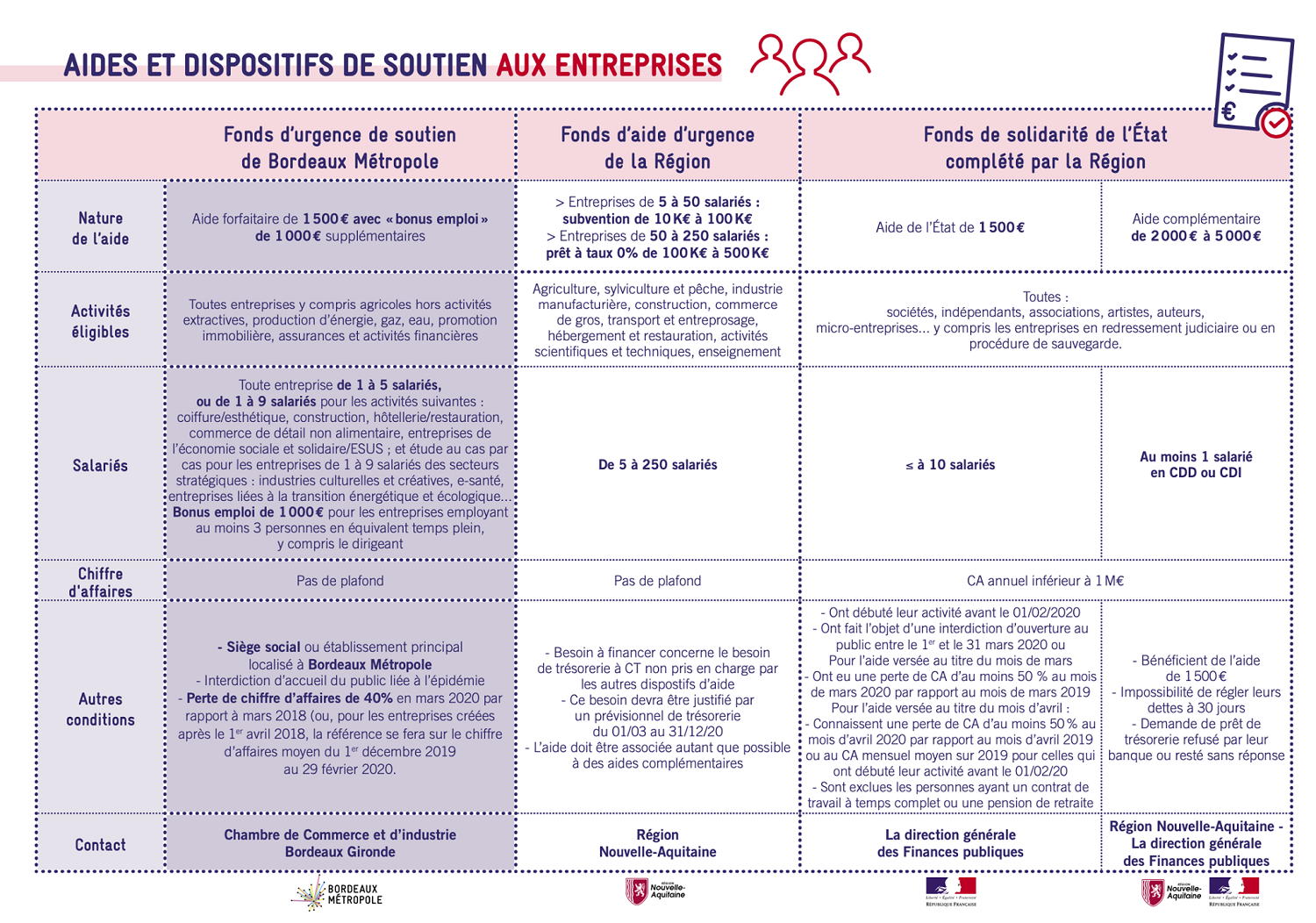 aides aux entreprises 1