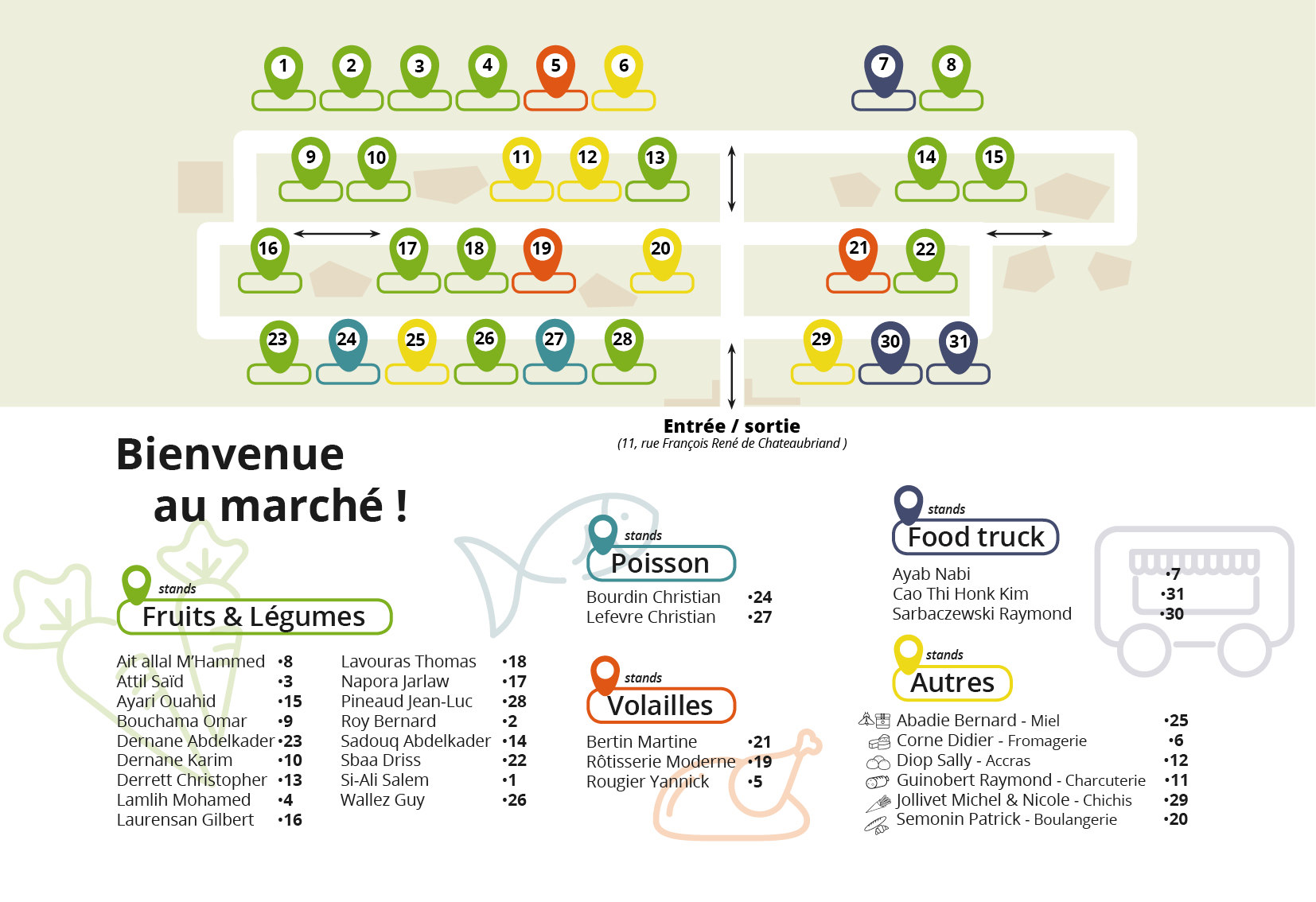 Plan du marché alimentaire